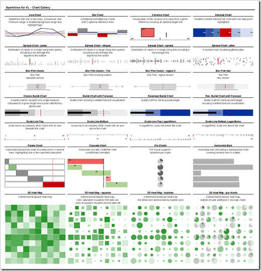 Download Chart Gallery Sparklines for XL (PDF, 30.9K)