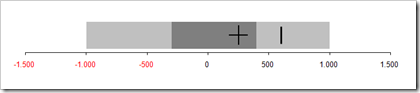 Simplified Box Plot - click to enlarge