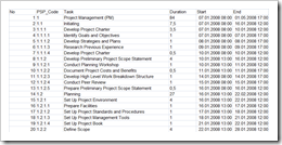 Project Standard Export - click to enlarge