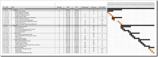 Project Plan xls - click to enlarge