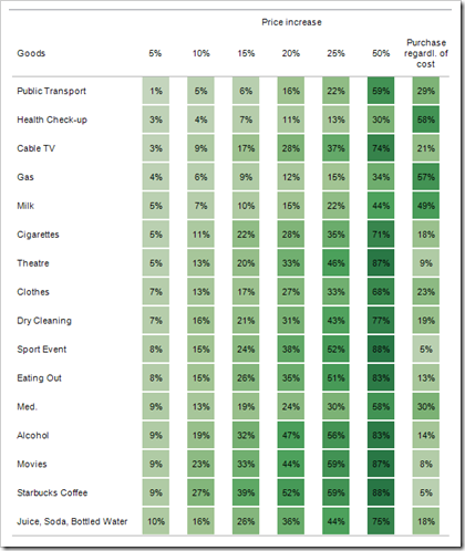 2D Heatmap Tableau - click to enlarge