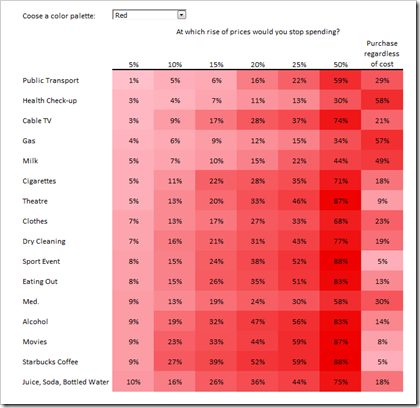 2D Heatmap XL2007 VBA - click to enlarge