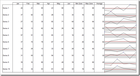 Sparklines XL how-to 2 - click to enlarge