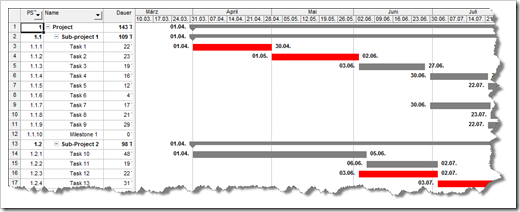 MPP Project Plan - click to enlarge