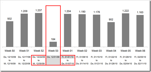 Absolute Week Numbers - click to enlarge