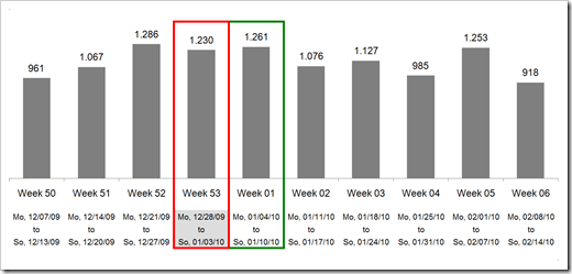 ISO 8601 Week Numbers - click to enlarge