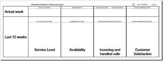 Dashboard Mockup - click to enlarge