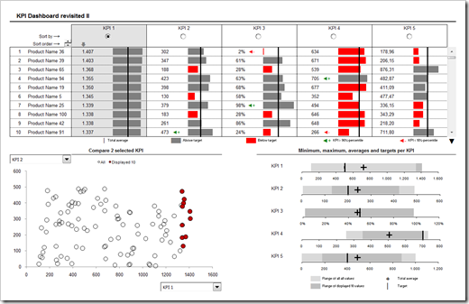 PHD KPI Dashboard - click to enlarge