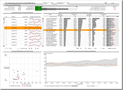 Price Benchmarking Dashboard - click to enlarge