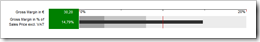 Gross Margin - click to enlarge