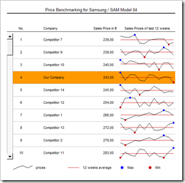price_benchmarking_table