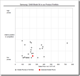 Product Portfolio - click to enlarge
