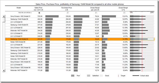 Profitability Table - click to enlarge