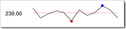 sparkline