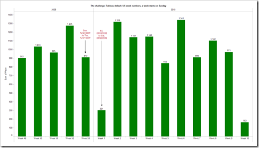 Tableau Default - click to enlarge