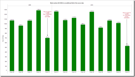 Week Number in Source Data - click to enlarge