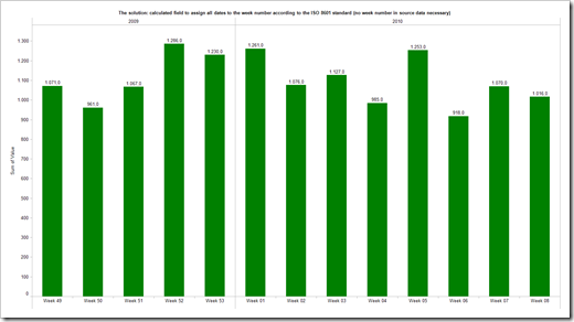 ISO 8601 Calculated Field - click to enlarge