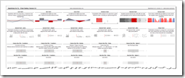 Chart Gallery of Sparklines for XL version 3.3 (pdf, 42.3K)