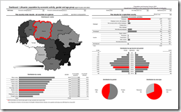Lithuanian Census Dashboard - click to enlarge