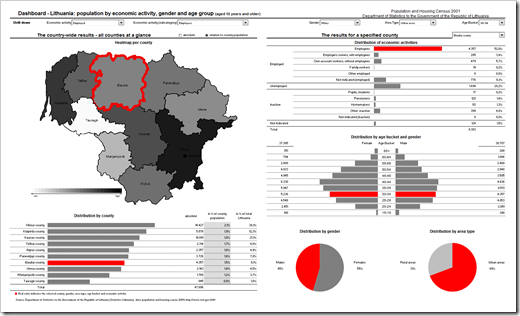Lithuanian Census Dashboard - click to enlarge