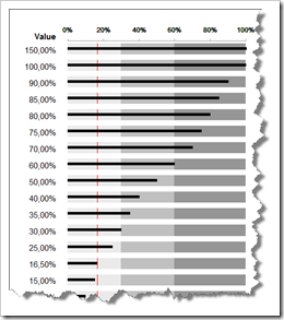 Multi Row Bullet Graph - click to enlarge