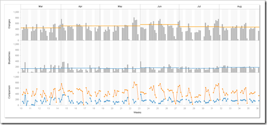 Cross-tab Chart - click to enlarge