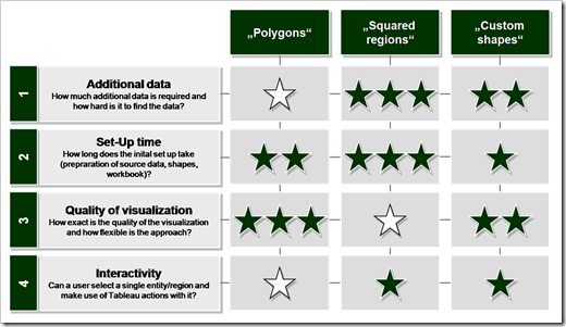 Evaluation matrix - click to enlarge