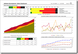 Software Development Defect Dashboard - click to enlarge