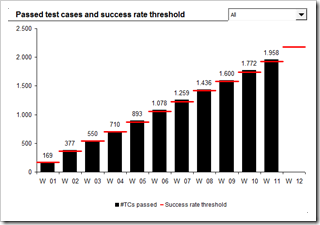 Success Rate over time - click to enlarge
