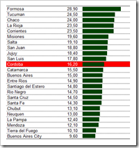 Additional sorted bar chart - click to enlarge