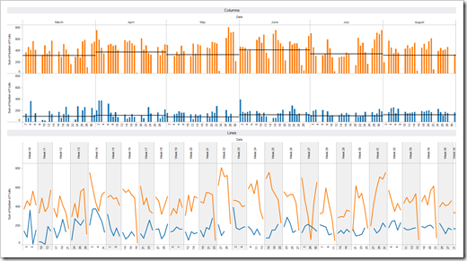 Tableau Cross-tabs - click to enlarge