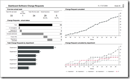 Dashboard Software Change Requests - click to enlarge
