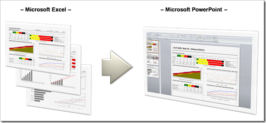 software dashboards xls2ppt - click to enlarge