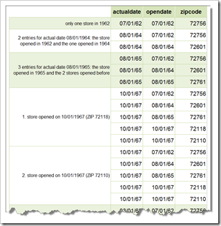 SQL enhanced table - click to enlarge