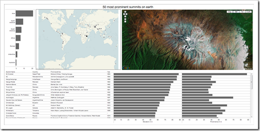 Tableau Public: 50 most prominent summits on earth 