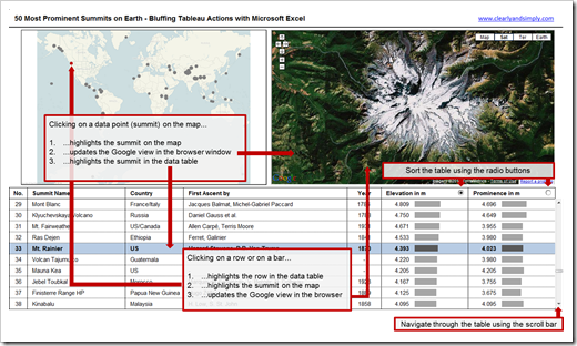 Actions to be implemented - click to enlarge
