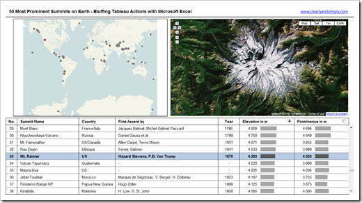Bluffing Tableau Actions Dashboard - click to enlarge