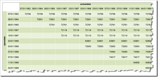 Crosstab - click to enlarge