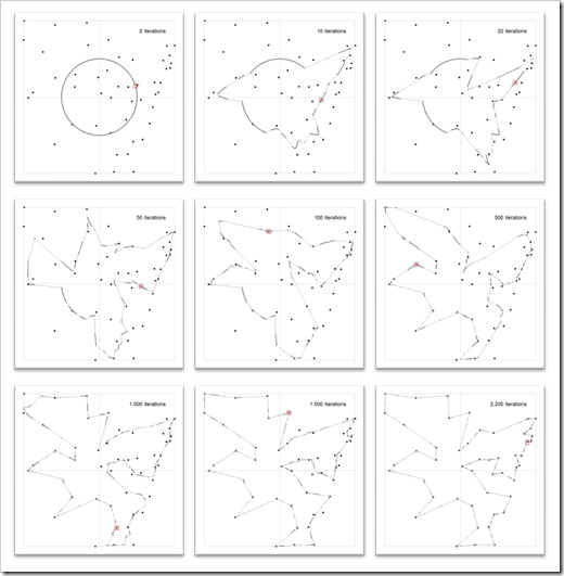 Selected iterations - click to enlarge