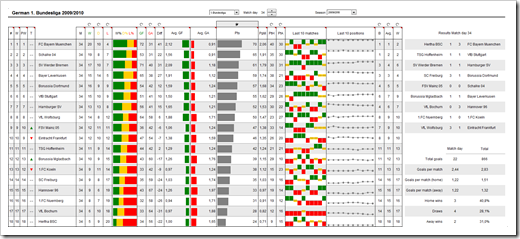 Dashboard Table - click to enlarge