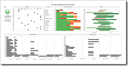 World Cup Statistics per Team - click to enlarge
