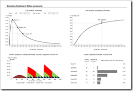 Billing Increment Simulation Dashboard - click to enlarge