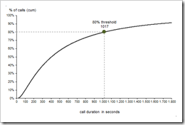 Distribution Function - click to enlarge