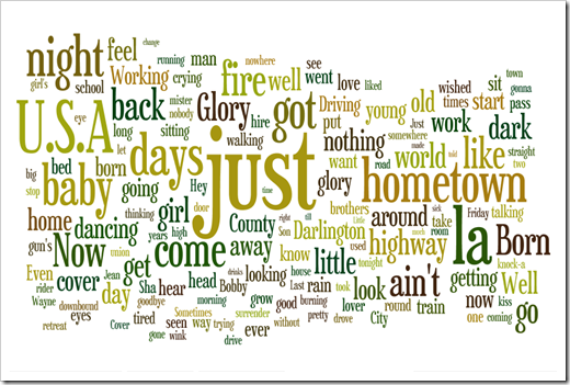 Tag Cloud Born in the USA (1984)