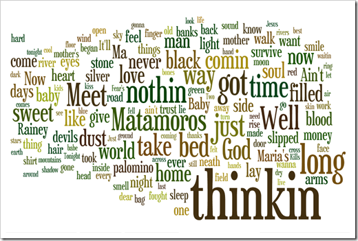 Tag Cloud Devils and Dust (2005)