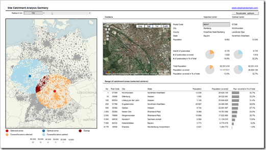 Site Catchment Analysis Dashboard Excel - click to enlarge