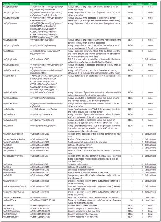 Named Formulas - click to enlarge