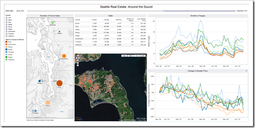 Around the Sound Tableau Dashboard - click to enlarge
