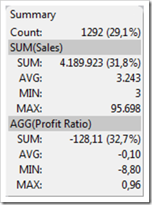 Tableau Summary Card