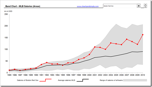 Band Charts with Excel (Stacked Area) - click to enlarge
